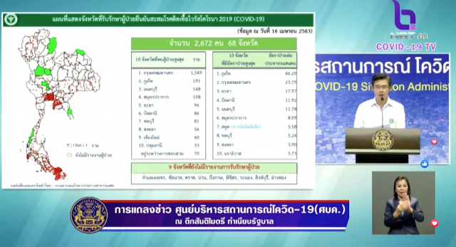 ล่าสุด!! 10จ.ติดเชื้อโควิด-19มากสุด