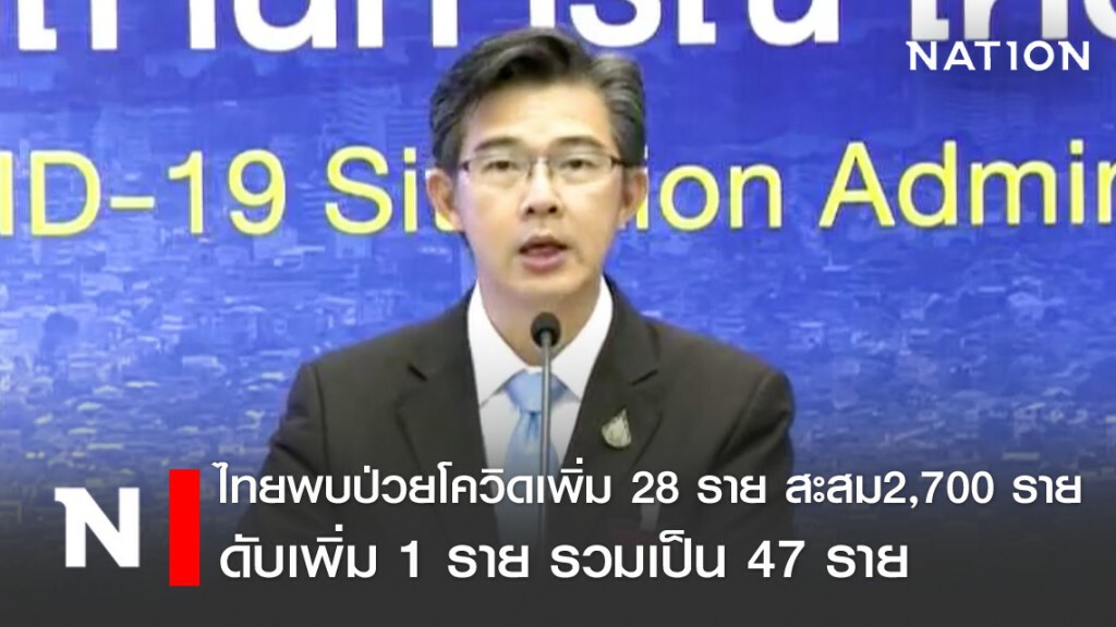 ศบค. แถลง ไทยพบผู้ป่วยโควิด-19 เพิ่ม 28 ราย สะสม 2,700 ราย เสียชีวิตเพิ่ม 1 ราย