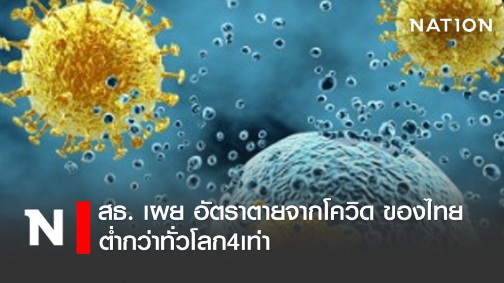 สธ. เผย อัตราตายจากโควิด-19 ของไทยต่ำกว่าทั่วโลก4เท่า