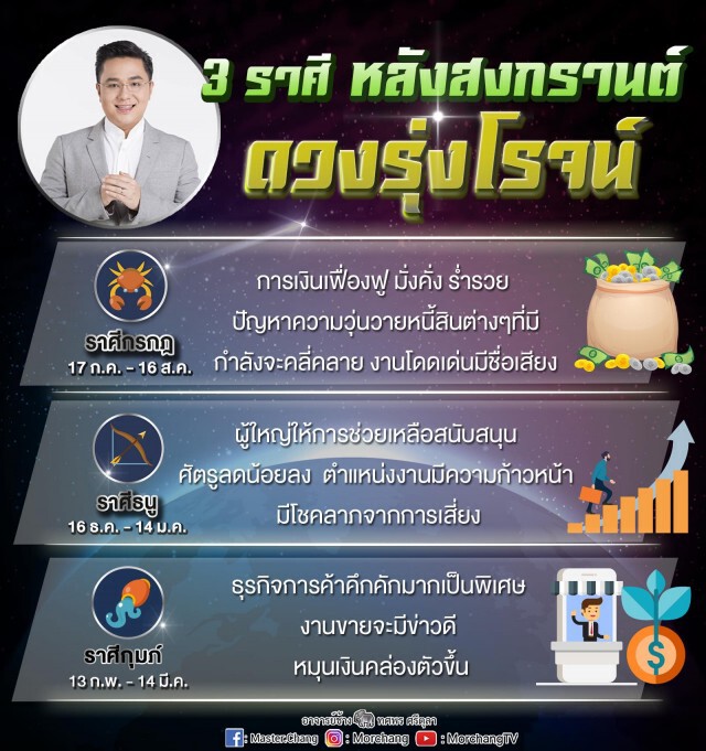 หมอช้าง ทำนายราศี หลังสงกรานต์ ดวงรุ่งโรจน์