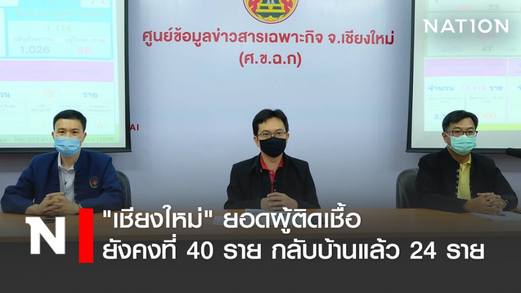 "เชียงใหม่" ยืนยันผู้ติดเชื้อคงที่ 40 ราย กลับบ้านแล้ว 24 ราย