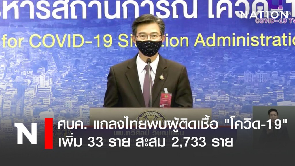 ศบค. แถลงไทยพบผู้ติดเชื้อ "โควิด-19" ใหม่ 33 ราย สะสม 2,733 ราย ไม่มีผู้เสียชีวิตเพิ่ม ศบค. แถลงไทยพบผู้ติดเชื้อ "โควิด-19" ใหม่ 33 ราย สะสม 2,733 ราย ไม่มีผู้เสียชีวิตเพิ่ม