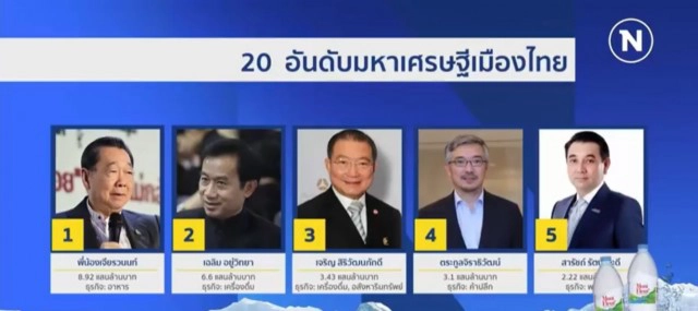 เปิดประวัตินักธุรกิจหมื่นล้าน "ฮาราลด์ ลิงค์" 1 ในรายชื่อ  20 มหาเศรษฐีไทย