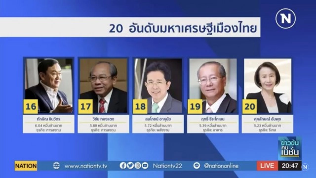 เปิดประวัตินักธุรกิจหมื่นล้าน "ฮาราลด์ ลิงค์" 1 ในรายชื่อ  20 มหาเศรษฐีไทย