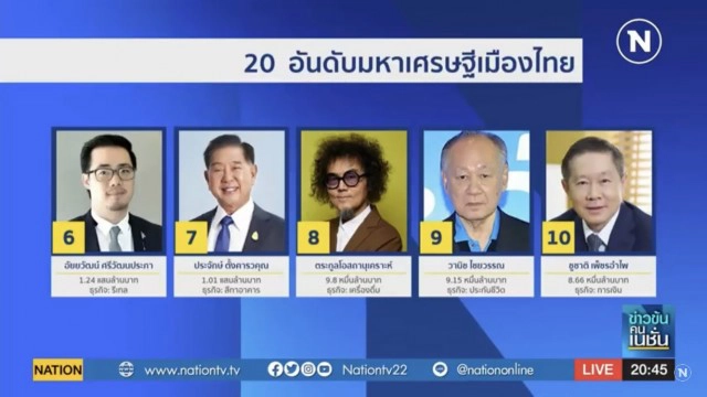 เปิดประวัตินักธุรกิจหมื่นล้าน "ฮาราลด์ ลิงค์" 1 ในรายชื่อ  20 มหาเศรษฐีไทย