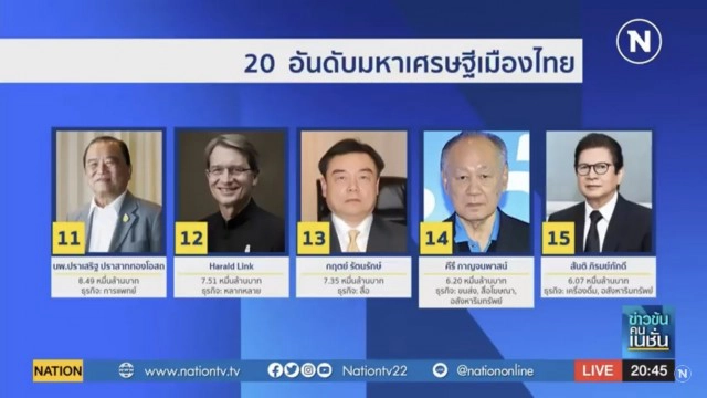 เปิดประวัตินักธุรกิจหมื่นล้าน "ฮาราลด์ ลิงค์" 1 ในรายชื่อ  20 มหาเศรษฐีไทย