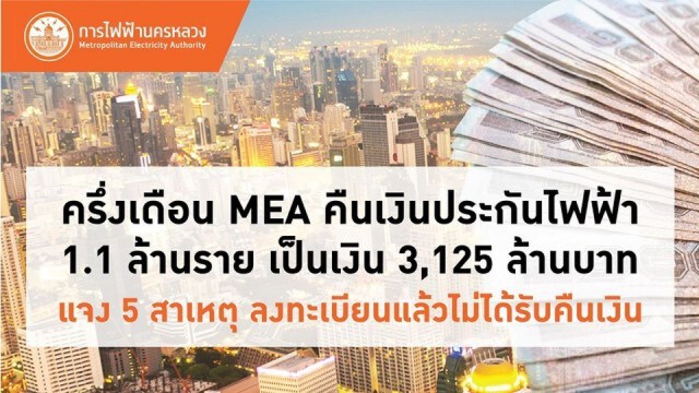 MEA คืนเงินประกันไฟฟ้าแล้ว 1.1 ล้านราย เป็นเงิน 3,125 ล้านบาท