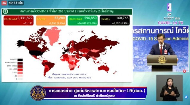ศบค.เปิดยอดผู้เสียชีวิตจากโควิด-19 ทั่วโลก เสียชีวิตกว่า 158,600 คน