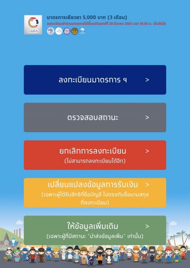 3 ภาพถ่ายต้องมี!! คลังย้ำ! ก่อนยื่นทบทวนสิทธิ์พรุ่งนี้