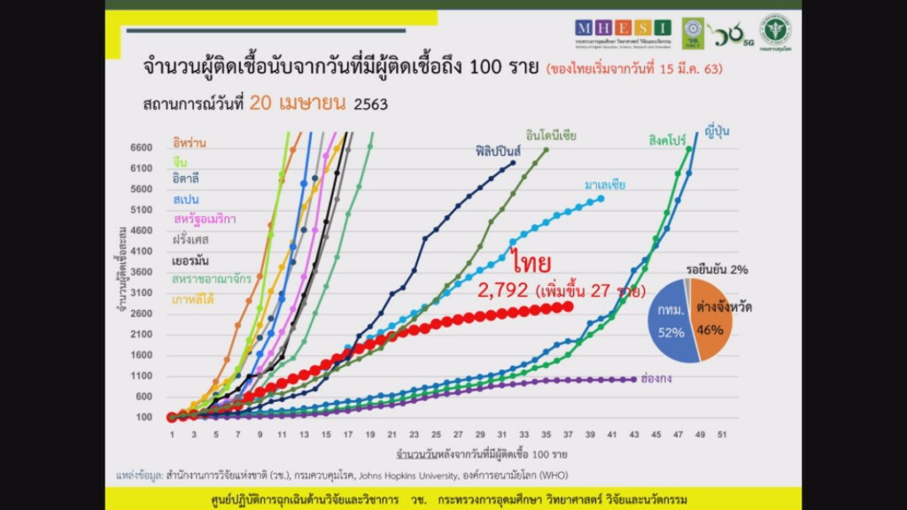 "พลาสม่า" แสงสว่างปลายอุโมงค์ | ชั่วโมงสืบสวน | 19 เม.ย. 63