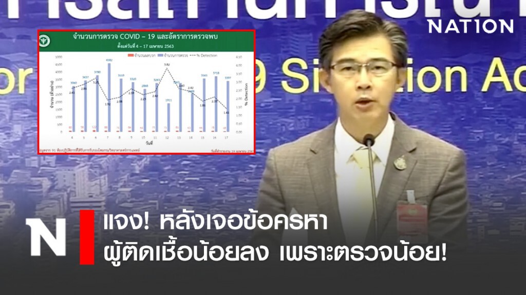 "นพ.ทวีศิลป์" ชี้แจง! ข้อสงสัยกรณีที่ "ไทย" พบผู้ติดเชื้อน้อยลง เพราะตรวจน้อยหรือ