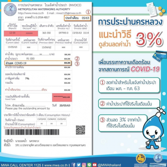 กปน.ลดค่าน้ำประปา 3 % ให้ผู้ใช้น้ำทุกประเภท 3 เดือน โดยไม่ต้องลงทะเบียน