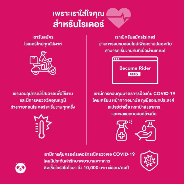 'ฟู้ดแพนด้า' ทุ่มงบ 35 ล้านบาท ลุยสู้โควิด-19