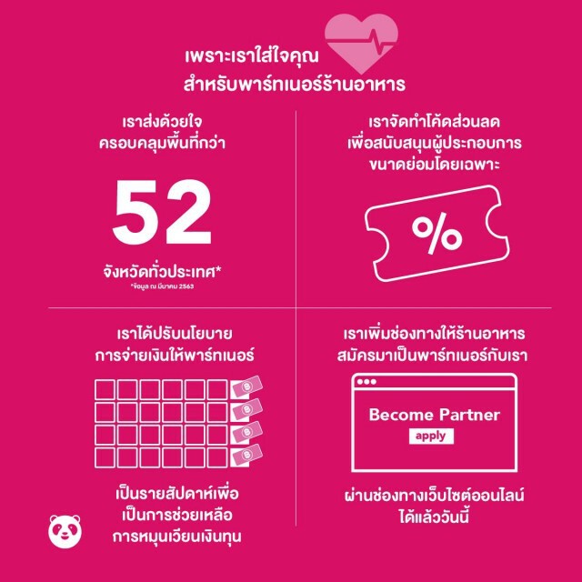 'ฟู้ดแพนด้า' ทุ่มงบ 35 ล้านบาท ลุยสู้โควิด-19