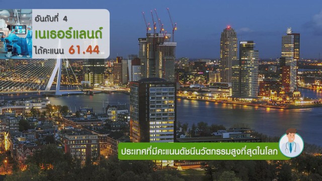 ประเทศที่มีคะแนนดัชนีนวัตกรรมสูงที่สุดในโลก