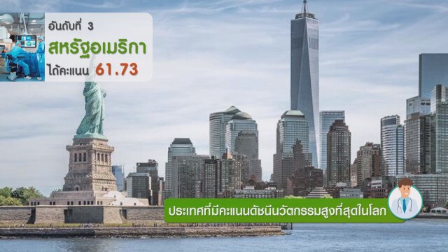 ประเทศที่มีคะแนนดัชนีนวัตกรรมสูงที่สุดในโลก