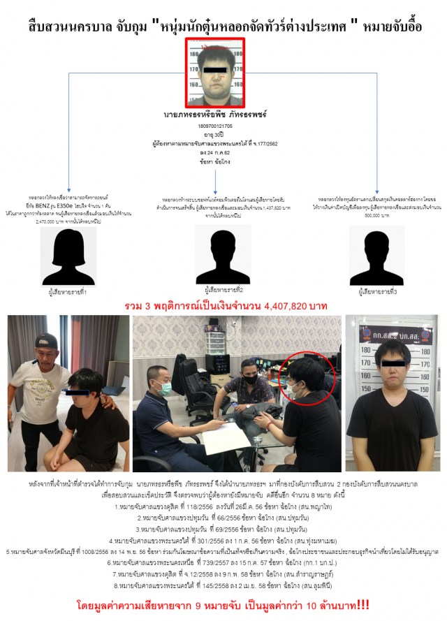 รวบหนุ่มลวงโลก ตุ๋นขายเบนซ์-หลอกจัดทัวร์ สูญ180ล.