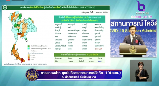 ศบค. แถลงไทยพบผู้ติดเชื้อ "โควิด-19" ใหม่ 19 ราย สะสม 2,811 ราย ตายเพิ่ม 1 ราย