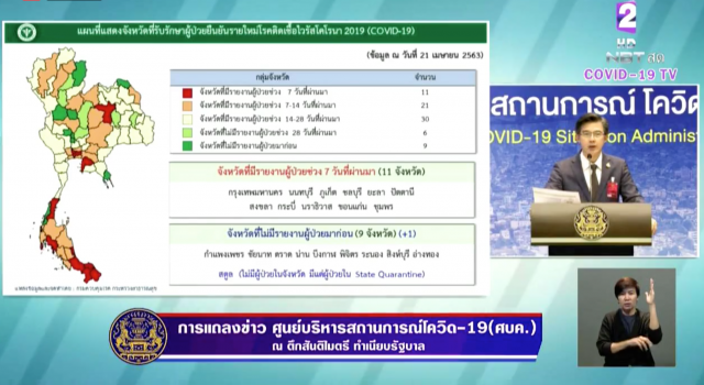 เปิดชื่อ 36 จังหวัดที่ไม่มีรายงานผู้ป่วยในช่วง 14 วัน(ตั้งแต่ 7-20 เมษายน 2563)