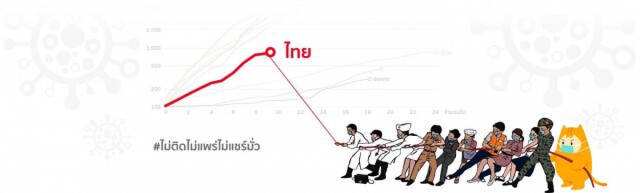 มูลนิธิเพื่อคนไทยชวนบริจาค 'อาหารให้ช้างแก่ ช้างพิการ ที่ประสบภัยโควิด-19'