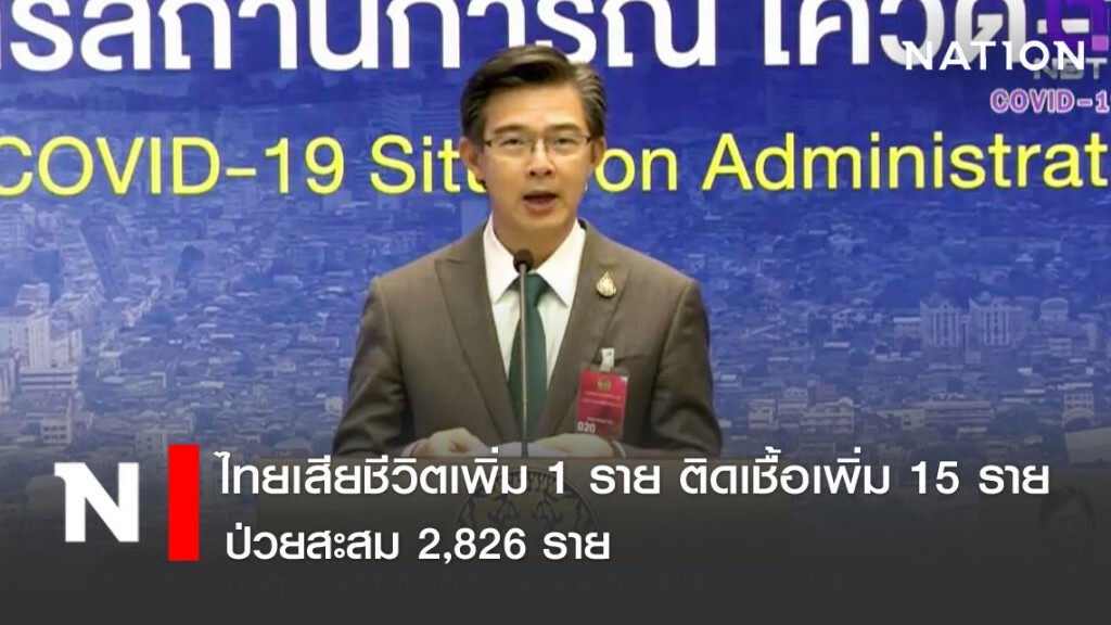 โฆษก ศบค. เเถลงไทยเสียชีวิตเพิ่ม 1 ราย ติดเชื้อเพิ่ม 15 ราย ป่วยสะสม 2,826 ราย