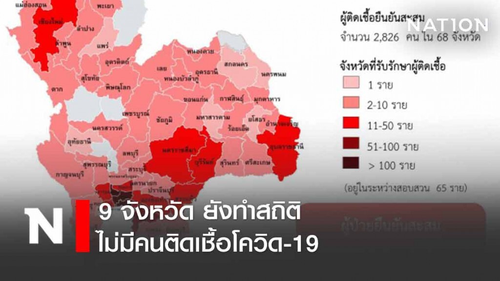 วันนี้! 9 จังหวัด ยังทำสถิติไม่มีคนติดเชื้อโควิด-19