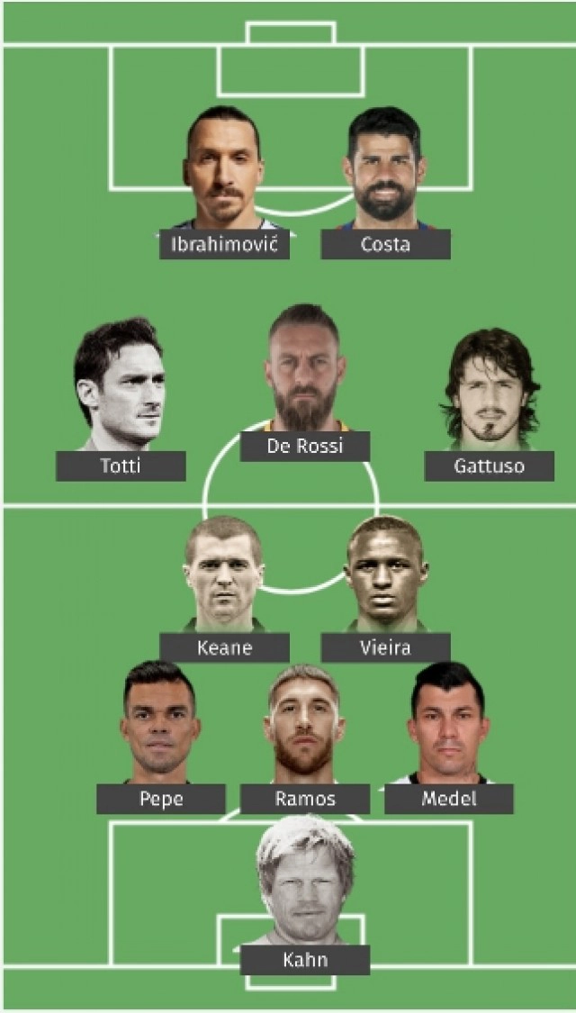 โดนใจมั้ย!! จัด 11 ตัวจริงนักเตะขาโหด