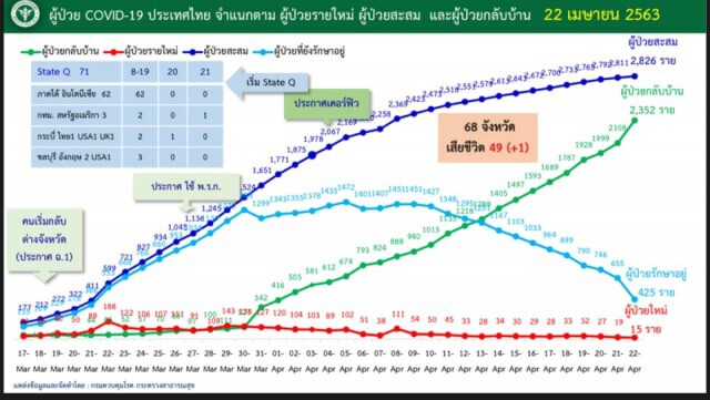 "ปลดล็อก" เปิดเมือง "หมอเลี้ยบ" ชี้ หมดเวลาใช้ยาแรง