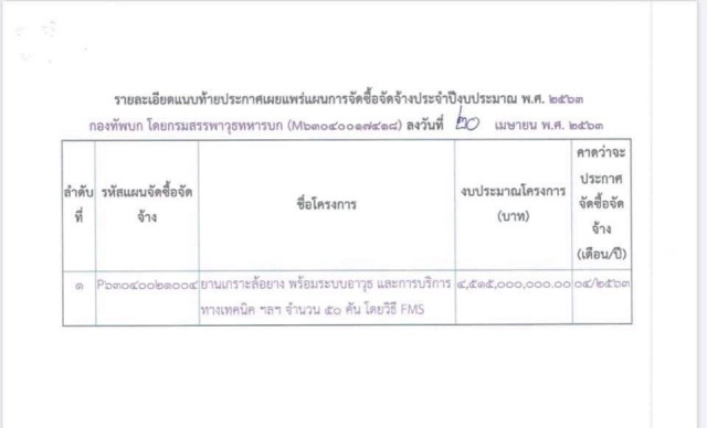 เปิดสเปค "รถยานเกราะ" หลังบิ๊กแดง เฉือนงบ 30 % คืนคลัง