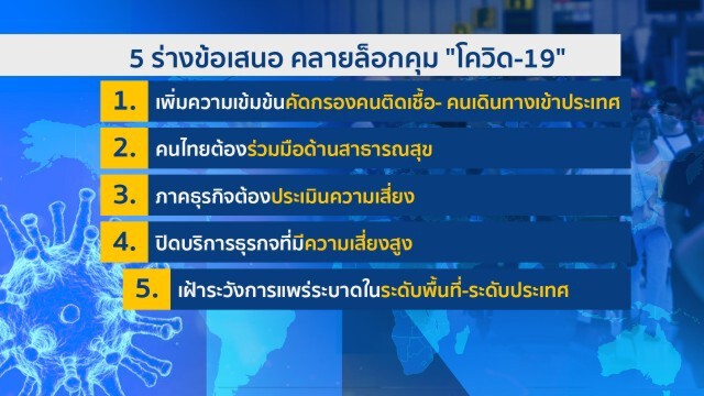 "โฆษก ศบค" ย้ำ ยังไม่คลายล็อกดาวน์