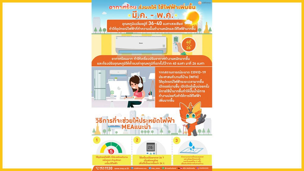 คลายสงสัย เมื่ออัตราค่าไฟฟ้าเท่าเดิม แล้วสาเหตุหลักค่าไฟฟ้าสูงขึ้นคืออะไรกันแน่ ?