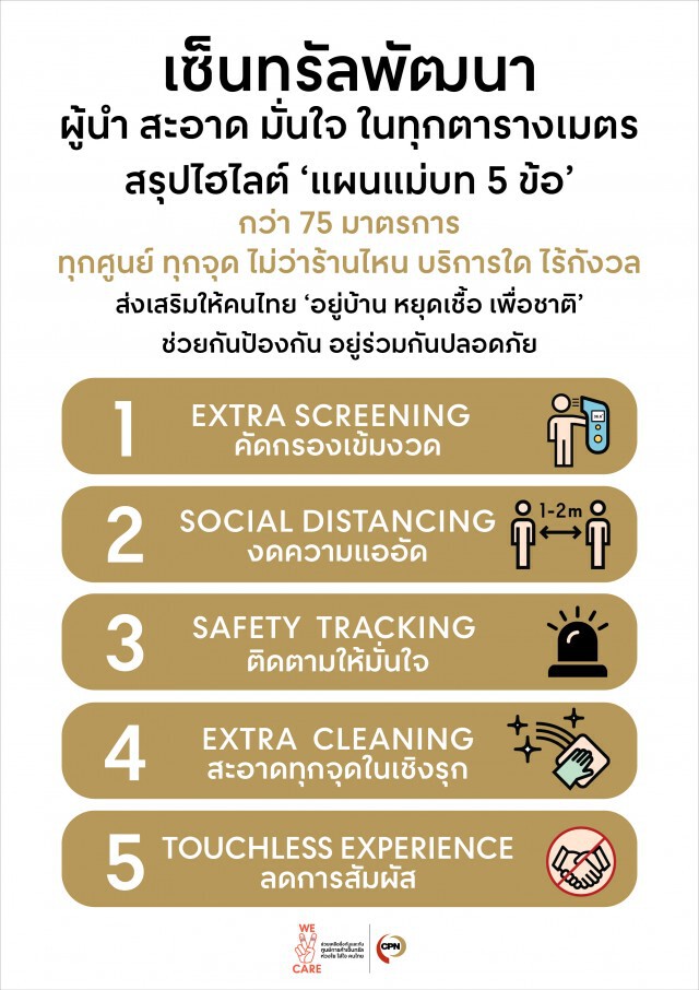 ‘เซ็นทรัล' ยกระดับมาตรการความสะอาดสกัดโควิด-19