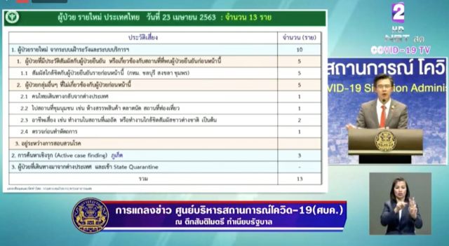 พบผู้เสียชีวิตจากโควิด-19 รายล่าสุด เป็นหญิงวัย 78 มีโรคประจำตัว หลอดเลือดสมอง