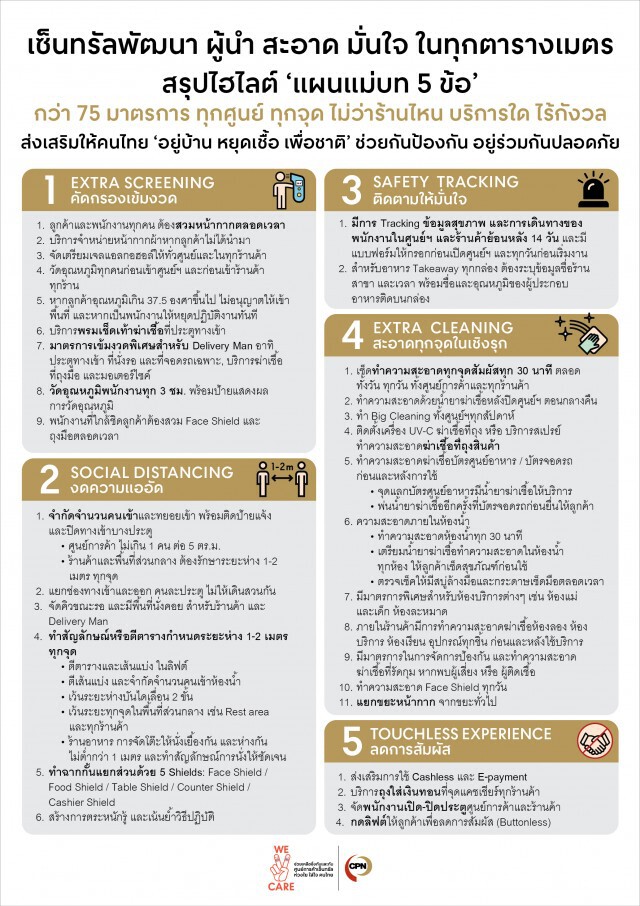 ‘เซ็นทรัล' ยกระดับมาตรการความสะอาดสกัดโควิด-19
