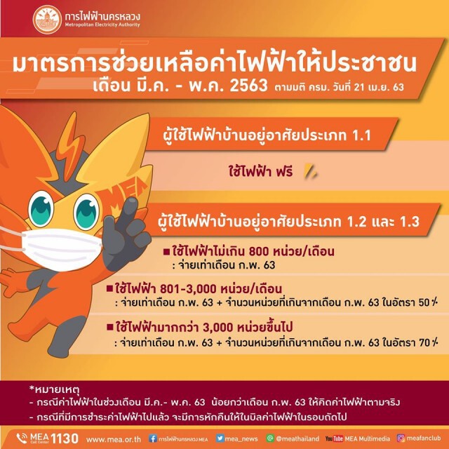 กฟน. แจง จ่ายค่าไฟเดือน เม.ย.63 จ่ายไปแล้วทำยังไง