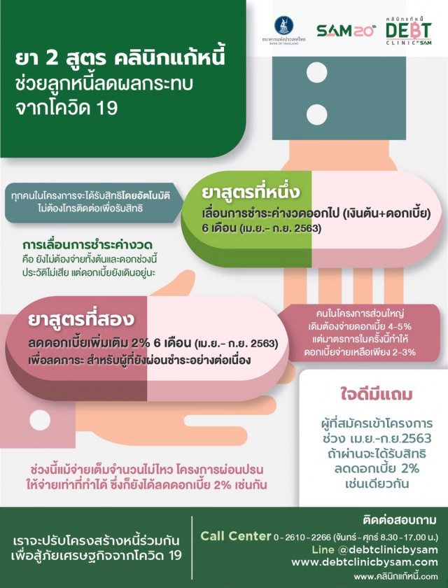 'คลินิกแก้หนี้' เตือนระวังถูกหลอก ย้ำไม่มีนโยบายเรียกเก็บเงิน