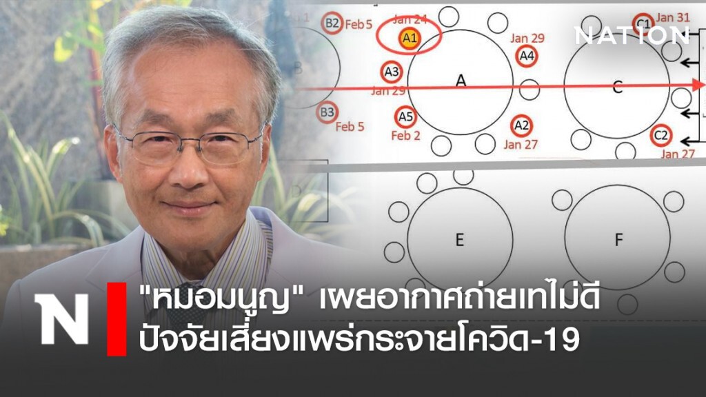 "หมอมนูญ" เผยอากาศถ่ายเทไม่ดี เป็นปัจจัยเสี่ยงแพร่กระจายโควิด-19