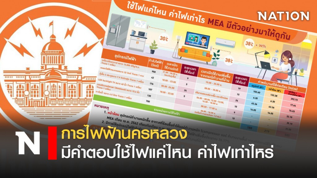 การไฟฟ้านครหลวงมีคำตอบใช้ไฟแค่ไหน ค่าไฟเท่าไหร่