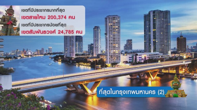 ความเป็นที่สุดของกรุงเทพมหานคร