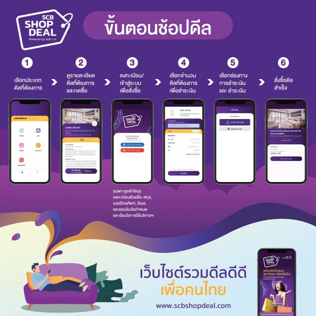 ไทยพาณิชย์เปิดแพลตฟอร์มออนไลน์ หนุนเอสเอ็มอีปั๊มยอดขายช่วงโควิด-19