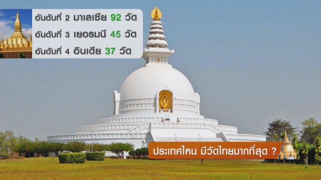 ประเทศไหน มีวัดไทยมากที่สุด?