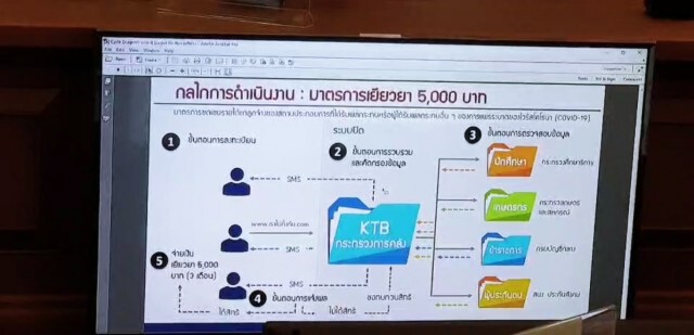 ผู้ตรวจการแผ่นดินเร่งสอบเงินเยียวยา 5,000