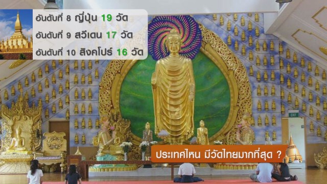 ประเทศไหน มีวัดไทยมากที่สุด?