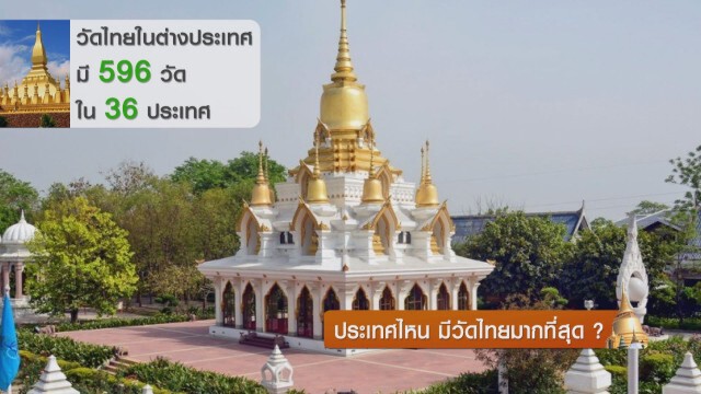 ประเทศไหน มีวัดไทยมากที่สุด?