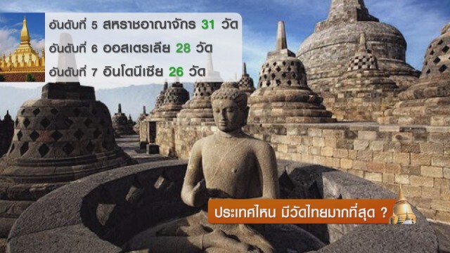 ประเทศไหน มีวัดไทยมากที่สุด?