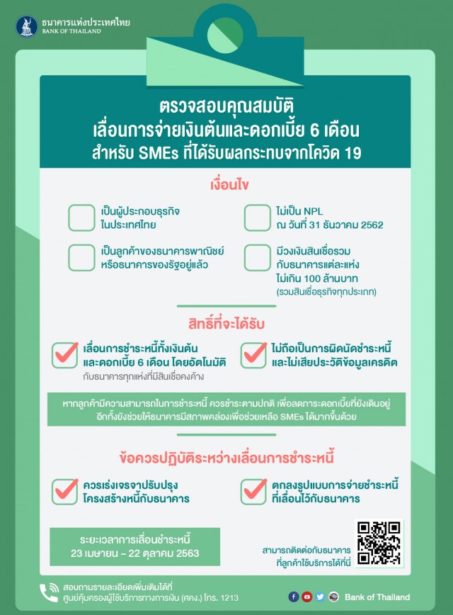ธปท.ให้แบงก์ยื่นรายชื่อลูกหนี้ SMEs ขอ soft loan ตั้งแต่ 27 เม.ย.เป็นต้นไป