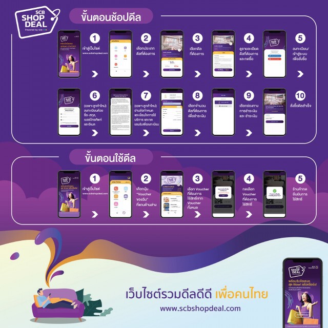 SCB-ททท.-สทท. เปิดแพลตฟอร์มออนไลน์รวมซูเปอร์ดีลท่องเที่ยว