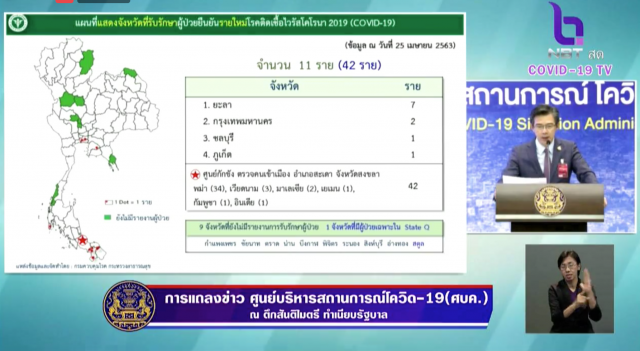 โฆษก ศบค. เเถลงไทยพบติดโควิด-19 เพิ่ม 53 ราย ดับเพิ่มอีก 1