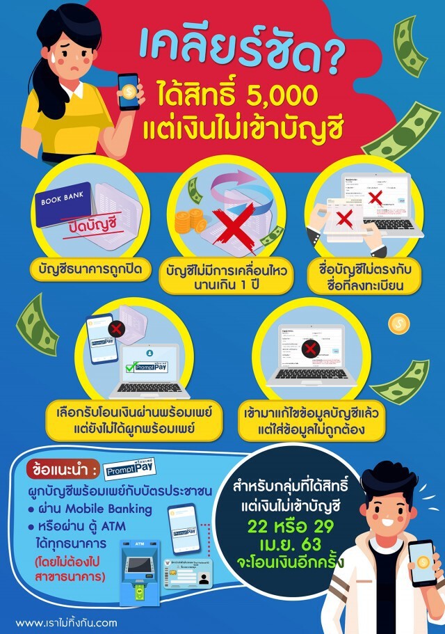 เช็กเลย! เราไม่ทิ้งกันตรวจสอบสถานะลงทะเบียน ติดขัด-อยู่ขั้นตอนไหน