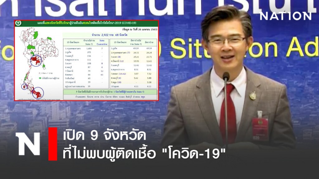 เปิด 9 จังหวัด ที่ไม่พบผู้ติดเชื้อ "โควิด-19"